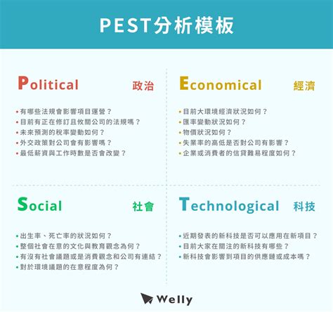 環境分析怎麼做|【環境分析怎麼做】環境分析法：PEST分析，洞悉市場制定致勝。